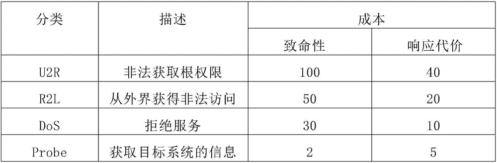 Network server early warning method and system