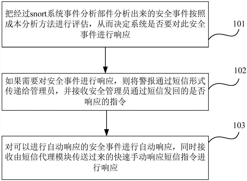 Network server early warning method and system