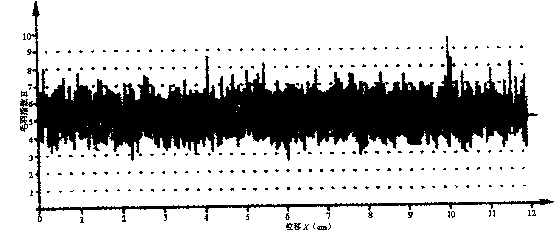 Yarn or fabric surface characteristics optical and mechanical combination measurement method and apparatus