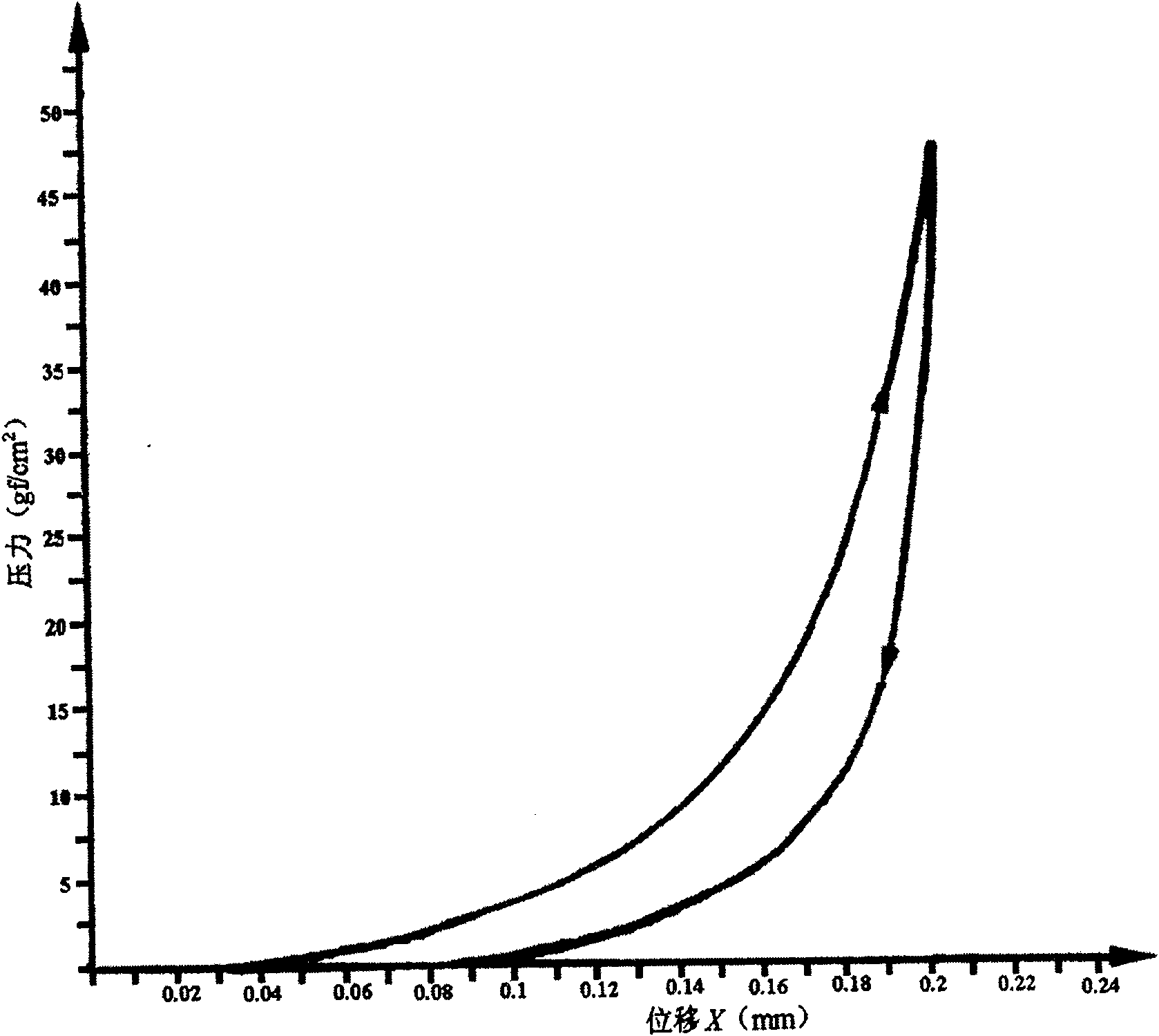 Yarn or fabric surface characteristics optical and mechanical combination measurement method and apparatus