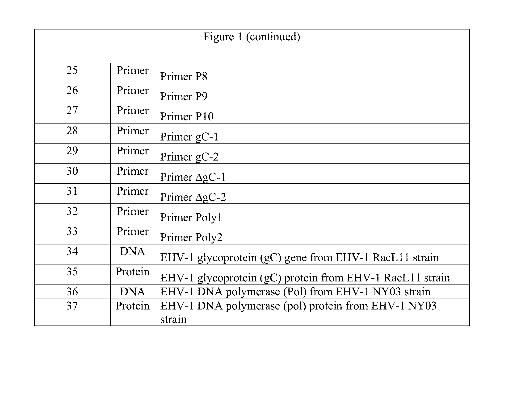 Recombinant equine herpesvirus-1 vaccine containing mutated glycoprotein c and uses thereof