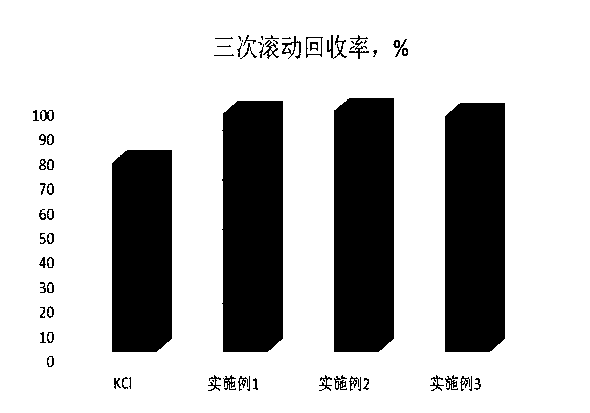 Shale inhibitor for drilling fluid based on microemulsion ionic liquid and preparation method thereof