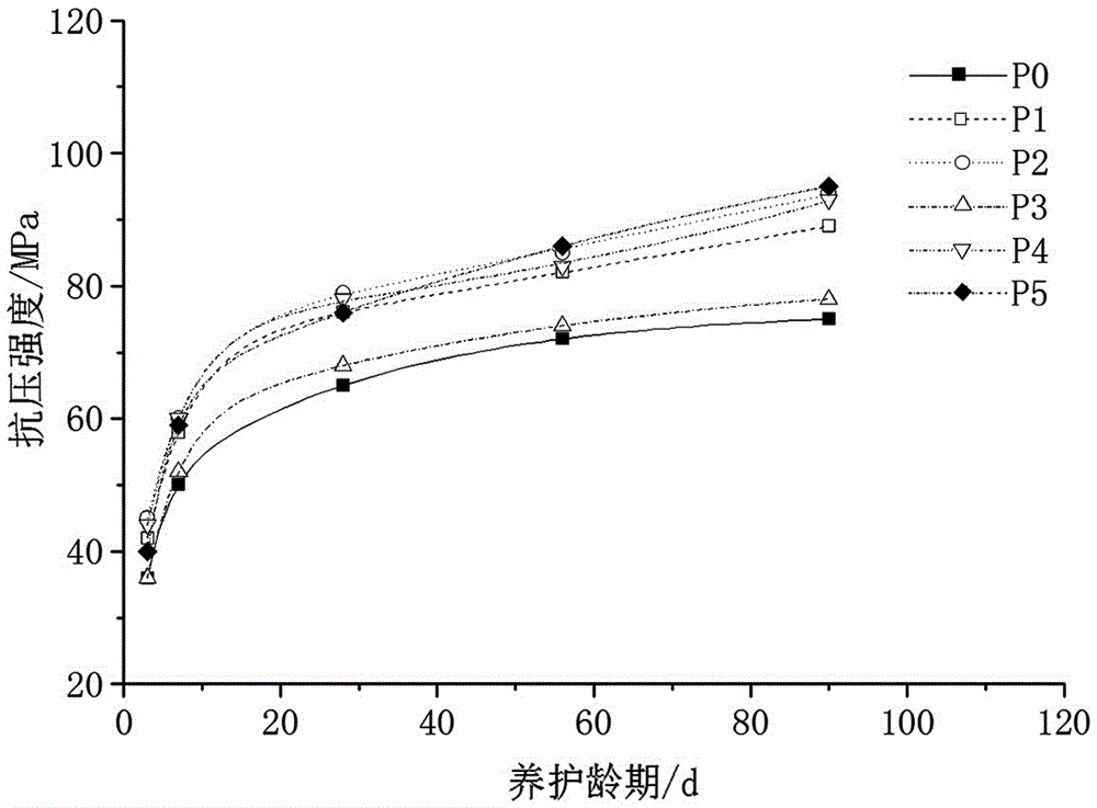 Super-absorbent-resin-type self-maintenance material for concrete and preparation method