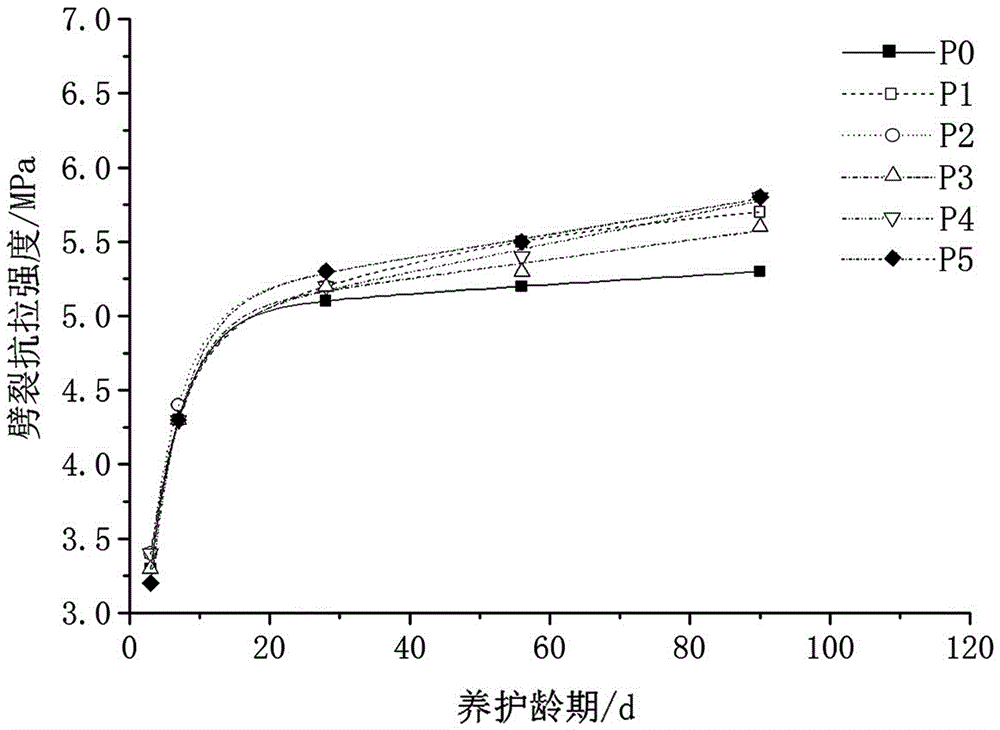 Super-absorbent-resin-type self-maintenance material for concrete and preparation method