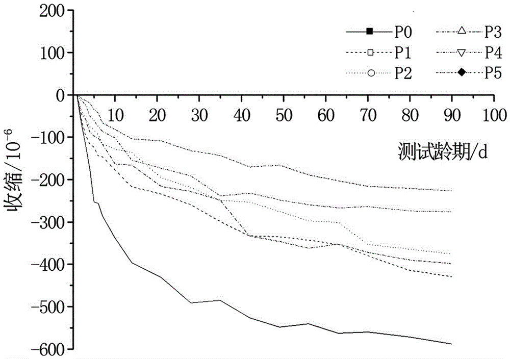 Super-absorbent-resin-type self-maintenance material for concrete and preparation method