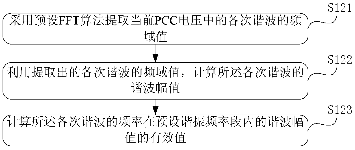 Control method and control device for suppression of resonance of grid-connected power generation system