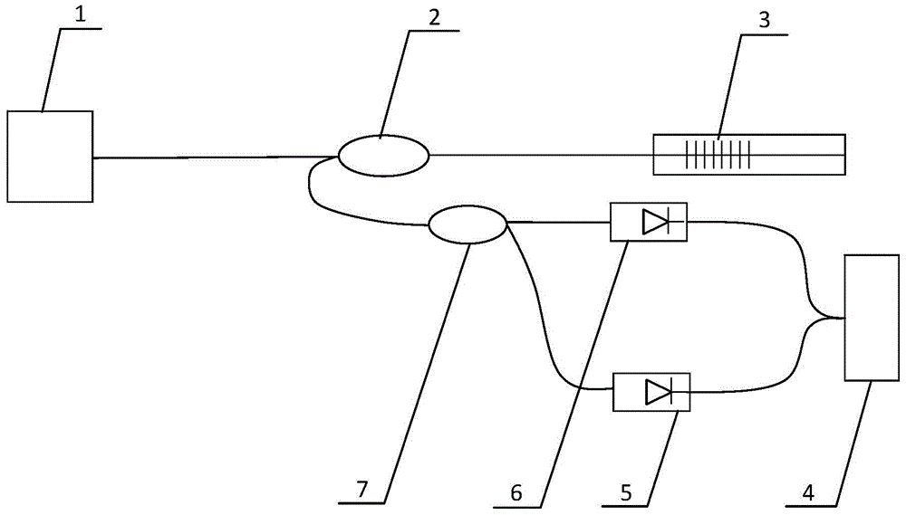 Cladded optical fiber grating vibration sensor