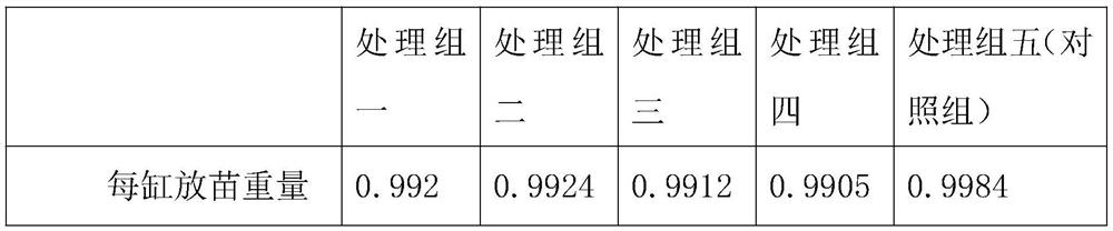 Preparation method of liver-protecting and intestine-protecting fermented granule for litopenaeus vannamei