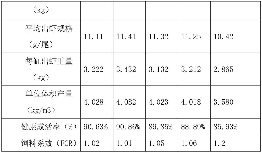 Preparation method of liver-protecting and intestine-protecting fermented granule for litopenaeus vannamei