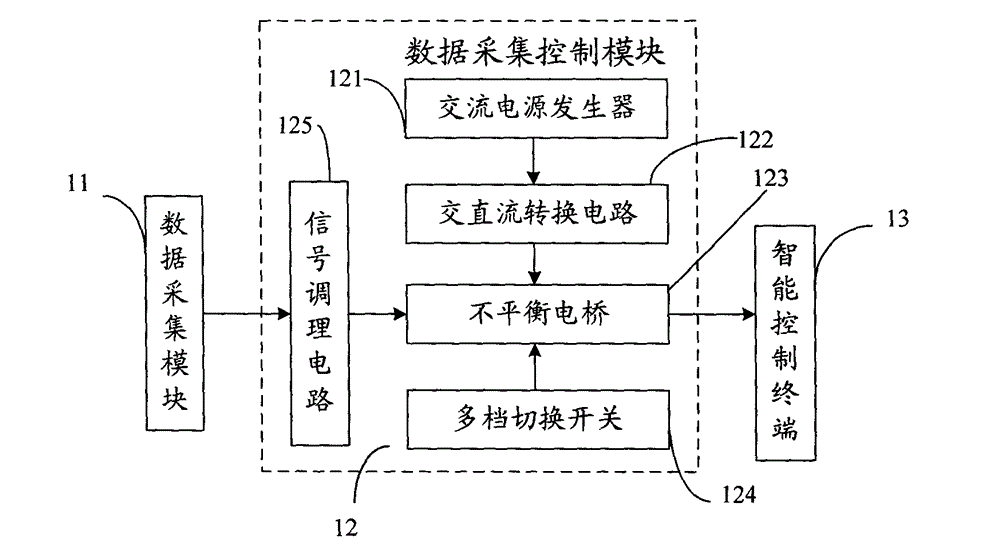 Landfill resistivity irregular factor test and engineering safety warning method and system