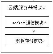 Soil drought identification method based on improved edge detection and deep learning algorithm