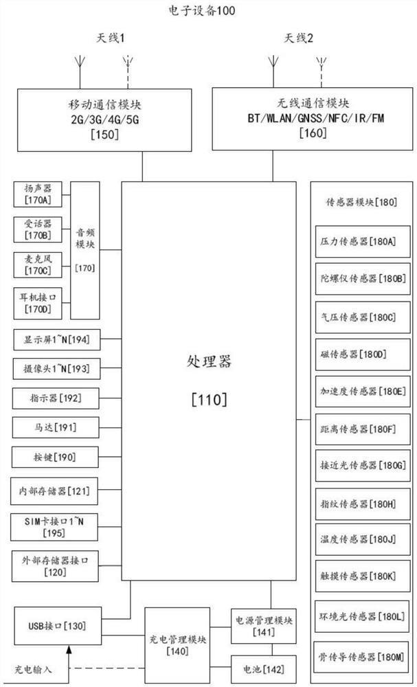 Method for determining fault calculation core in multi-core processor and electronic equipment