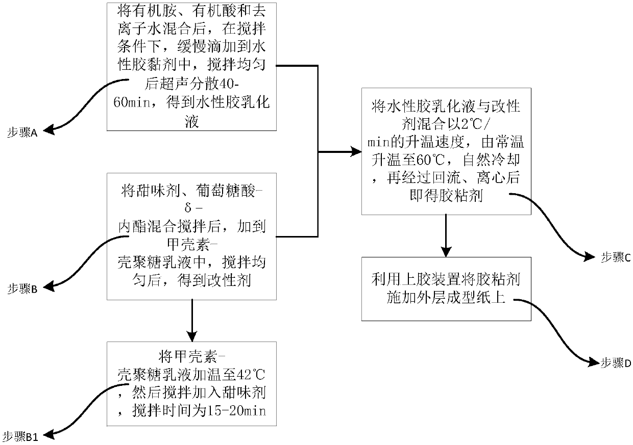 Sweet tipping paper and preparation method thereof