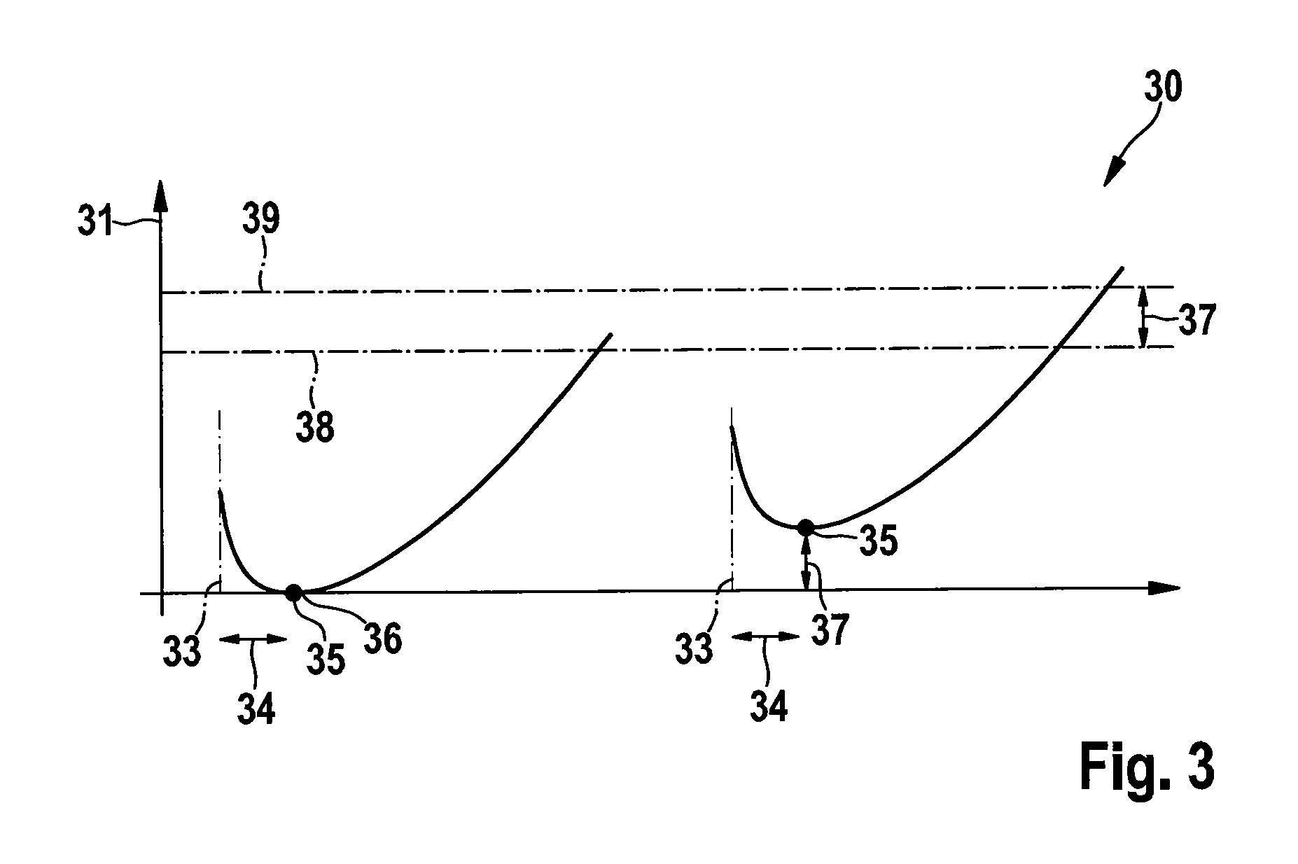 Method and device for operating a particle sensor