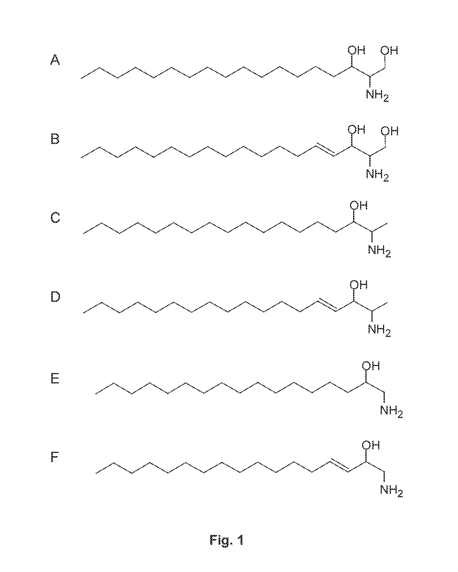 Prevention And Treatment Of Diseases Caused By Elevated Levels Of Deoxy-Sphingolipids