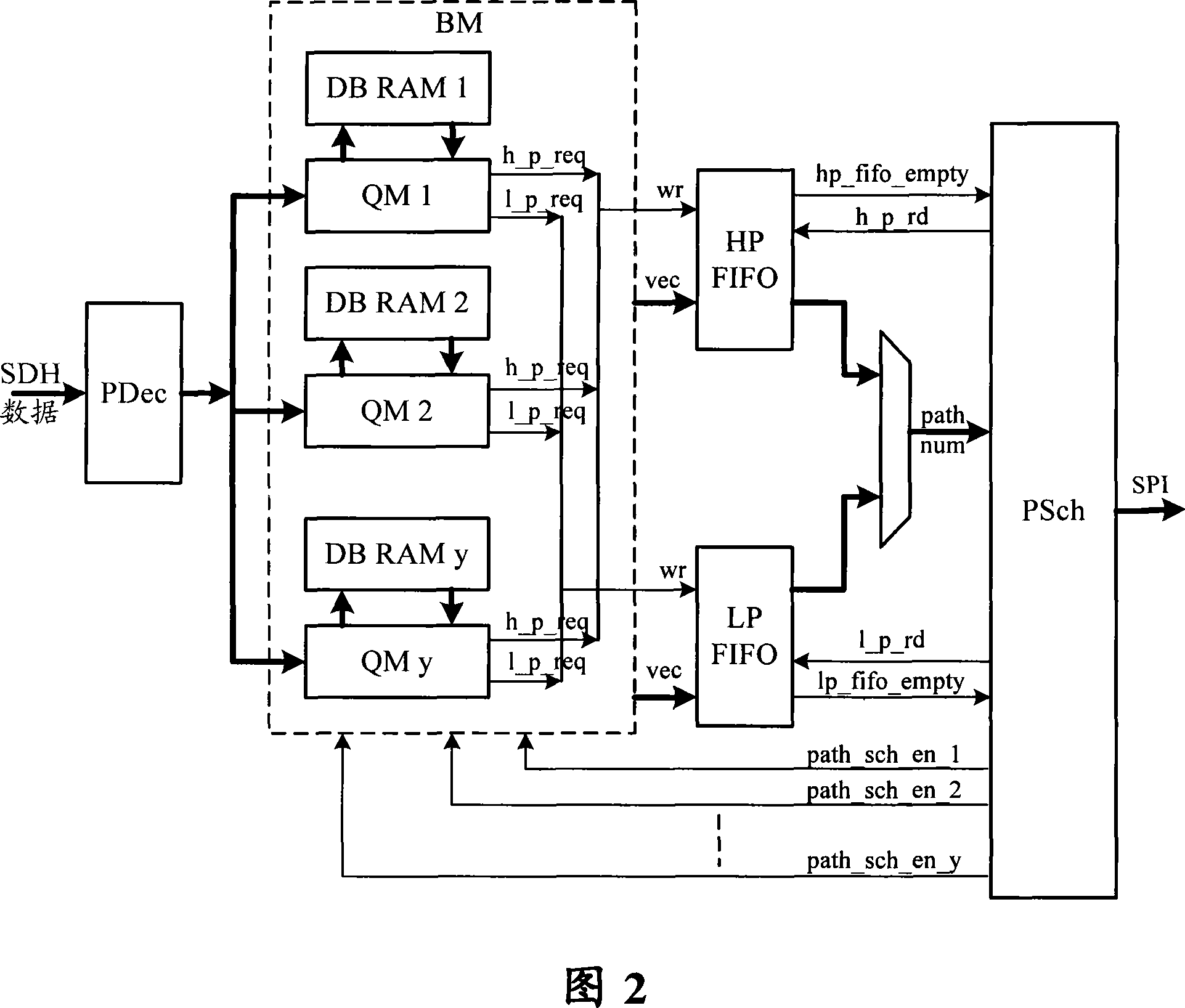 Multi-channel data output method and system