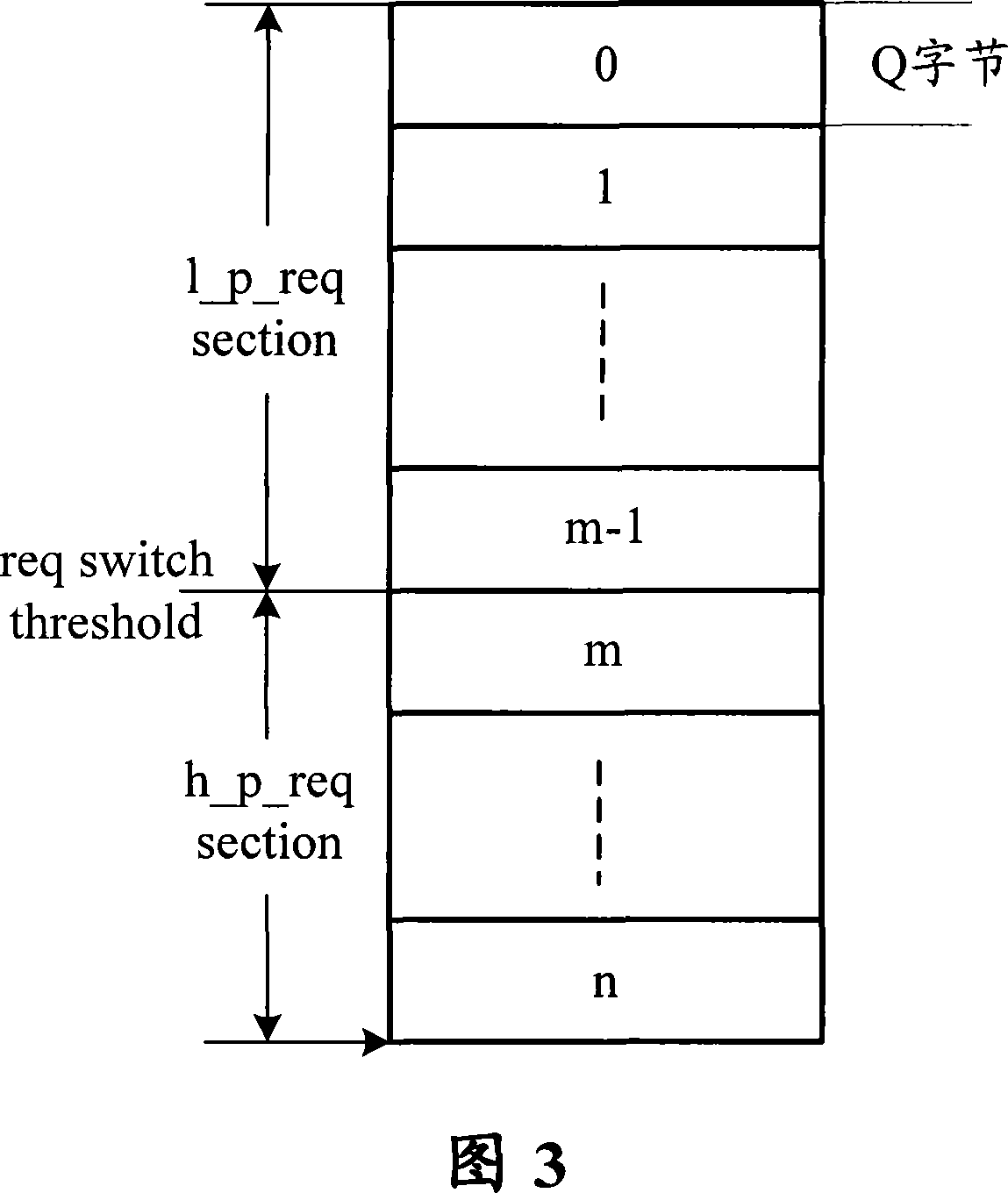 Multi-channel data output method and system