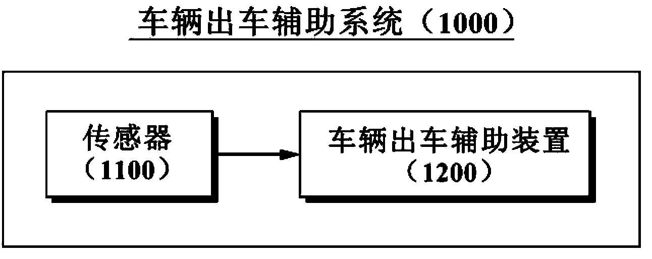 Method and apparatus of assisting with unparking of vehicle and system using the same