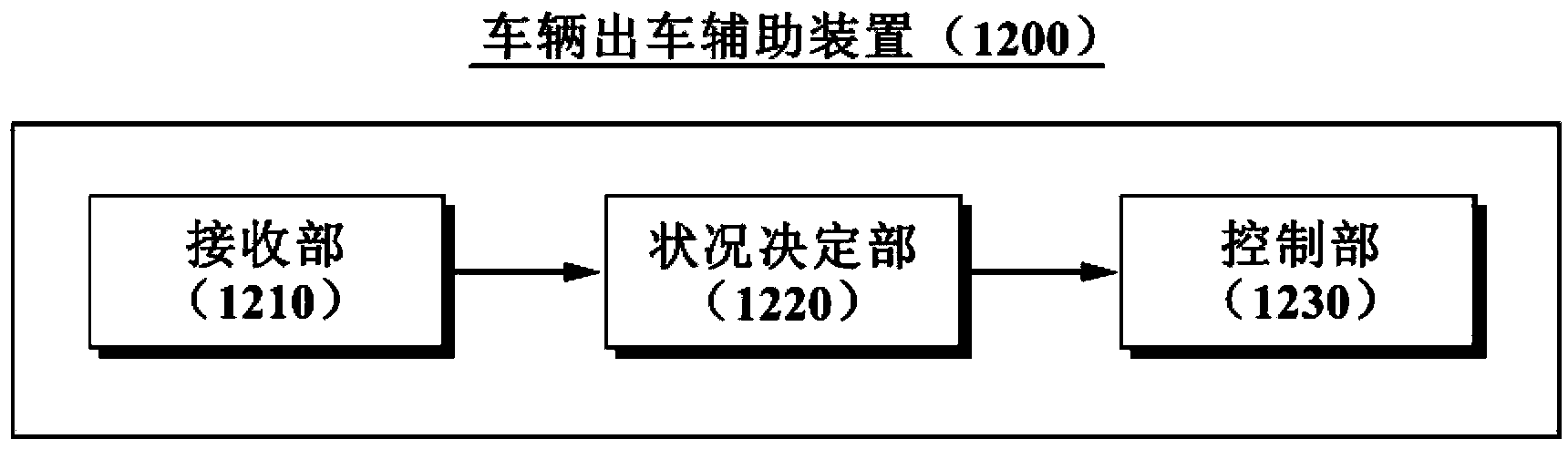 Method and apparatus of assisting with unparking of vehicle and system using the same