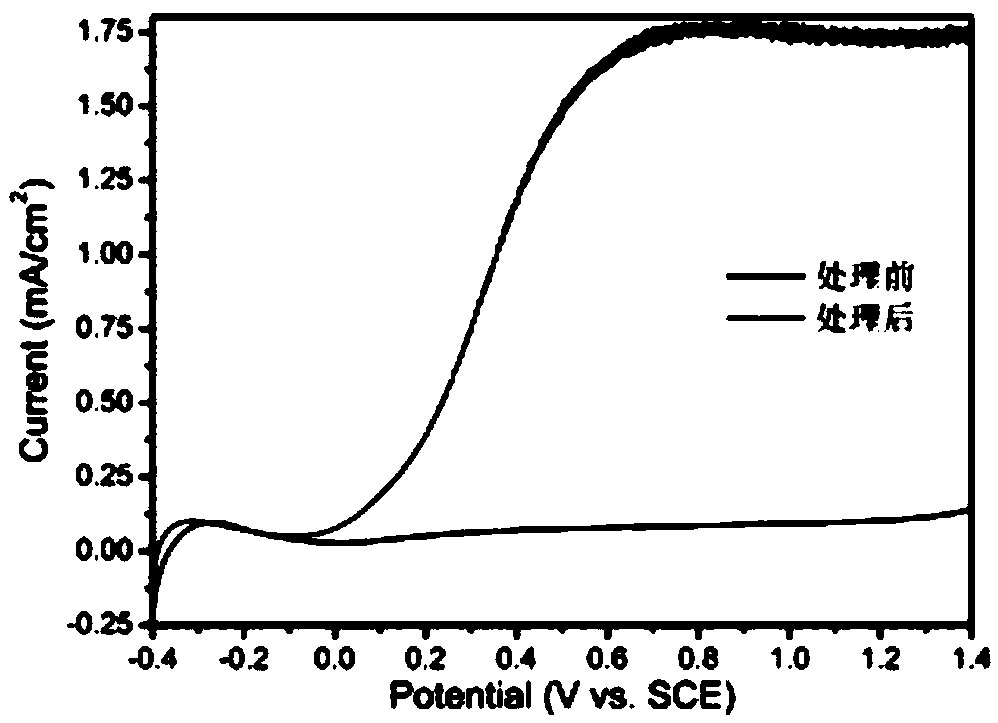 Photoelectrode of photoelectrochemical cell and preparing and processing method thereof