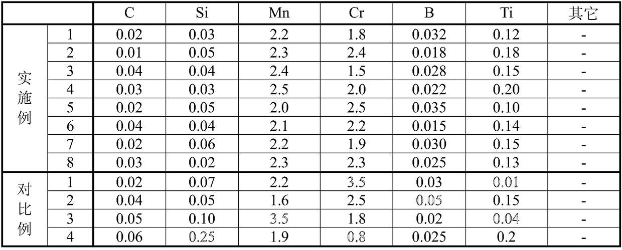 High-strength steel narrow gap welding process and material