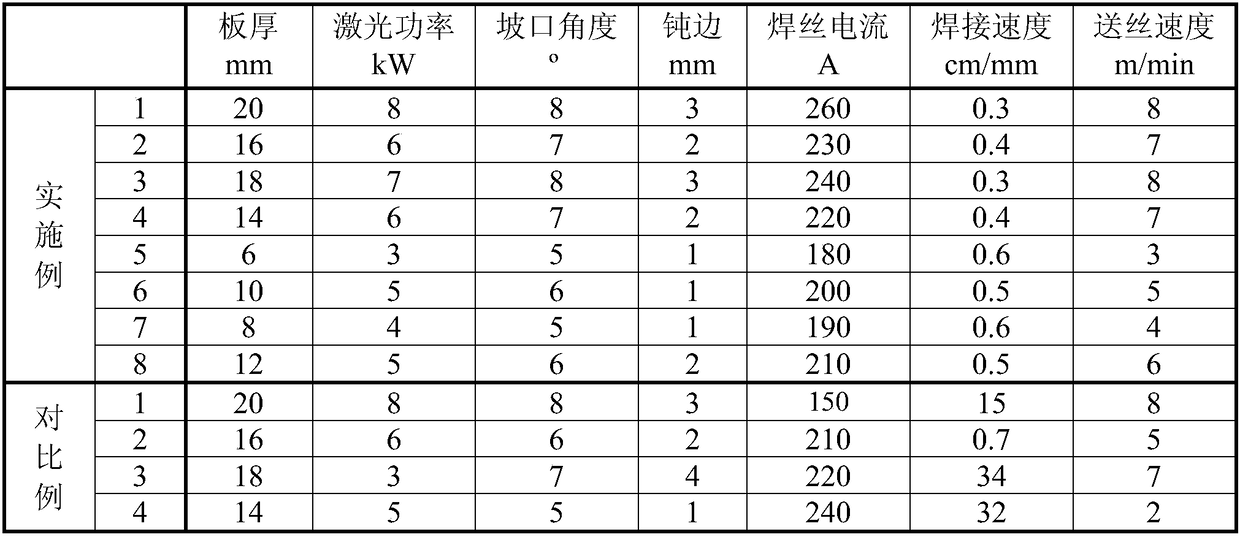 High-strength steel narrow gap welding process and material