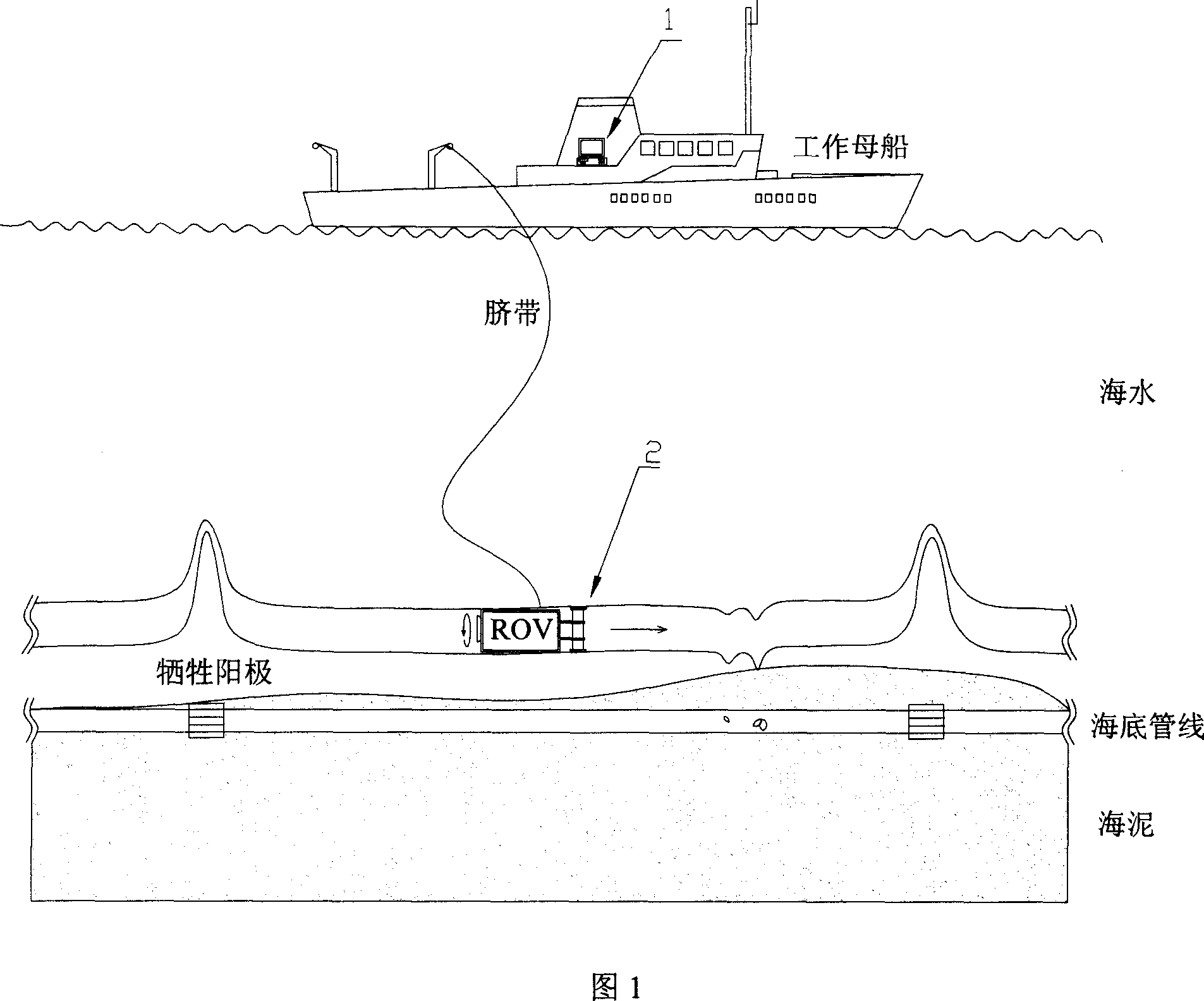 Non-contact inspection and its special device at marine-bottom pipeline cathode protecting state