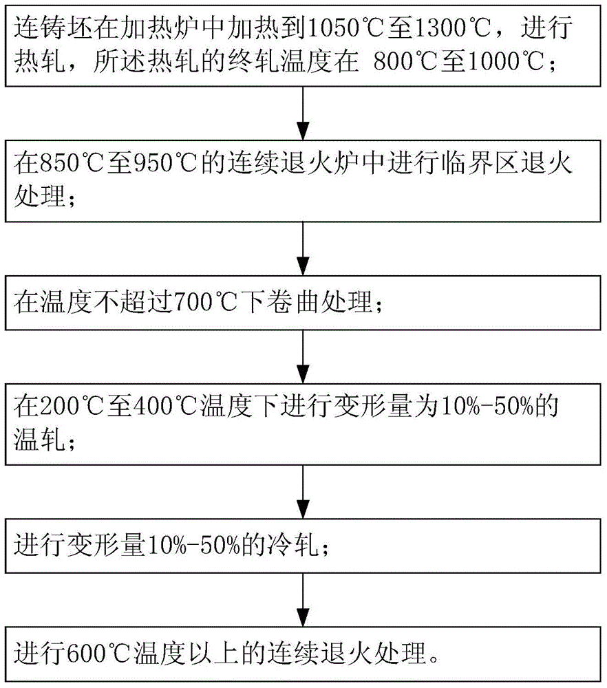 Manganese-containing steel and production method therefor