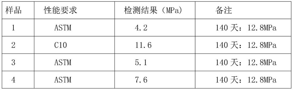 Controllable low-strength concrete containing desulfurization slag and steel slag