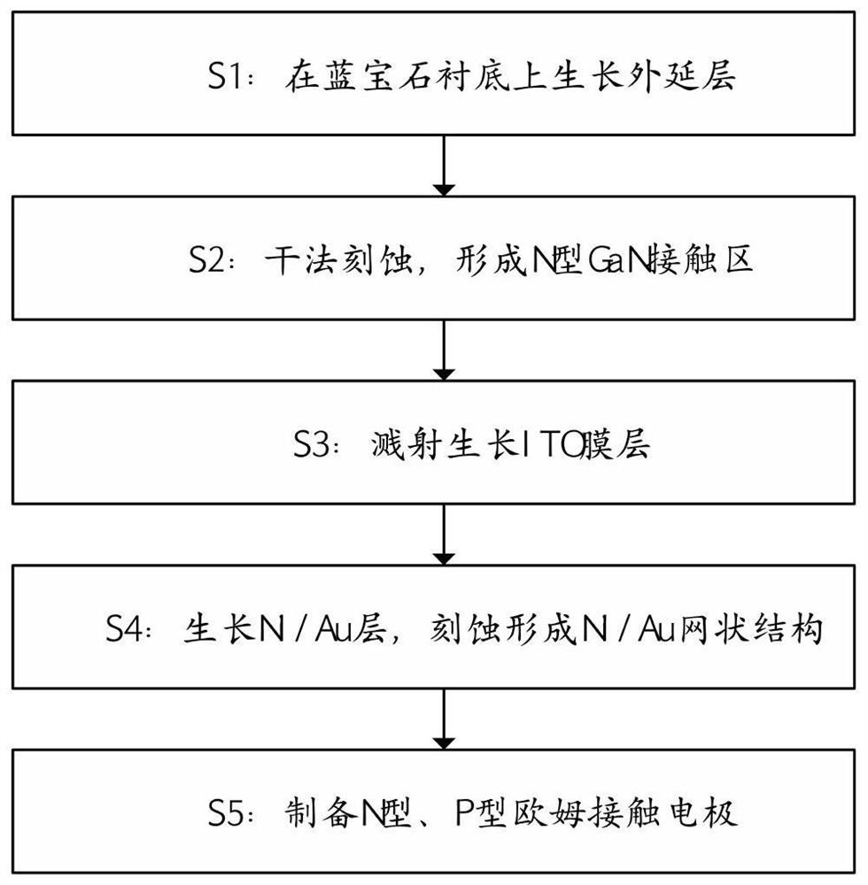 Light-emitting diode with latticed metal film and preparation method thereof