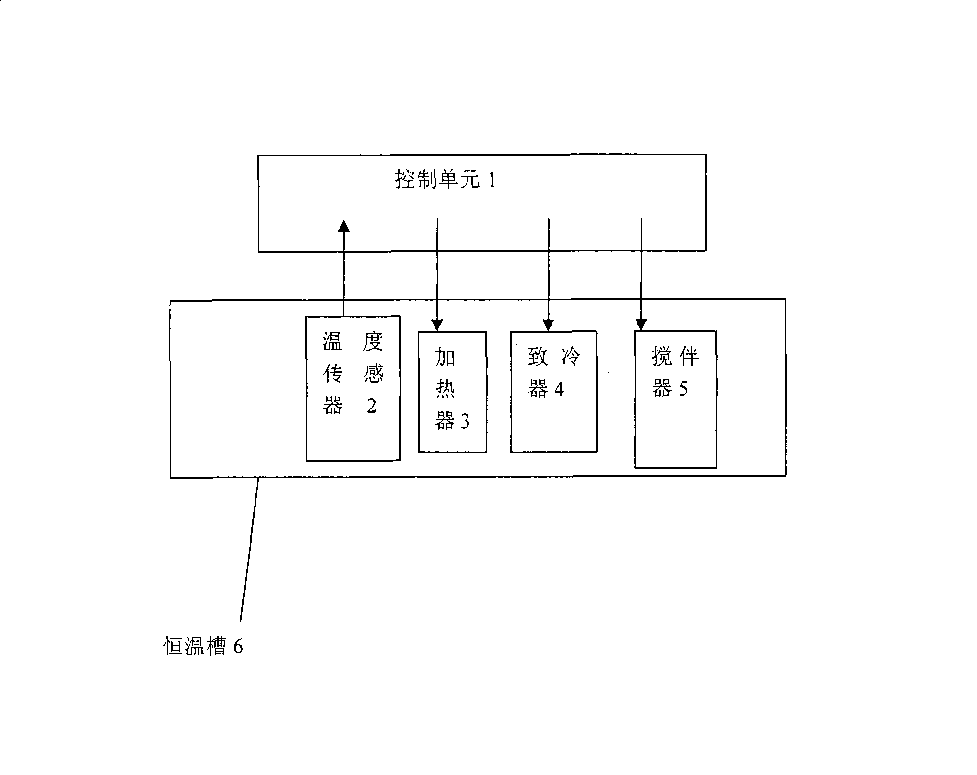 Thermostatic device and control method thereof