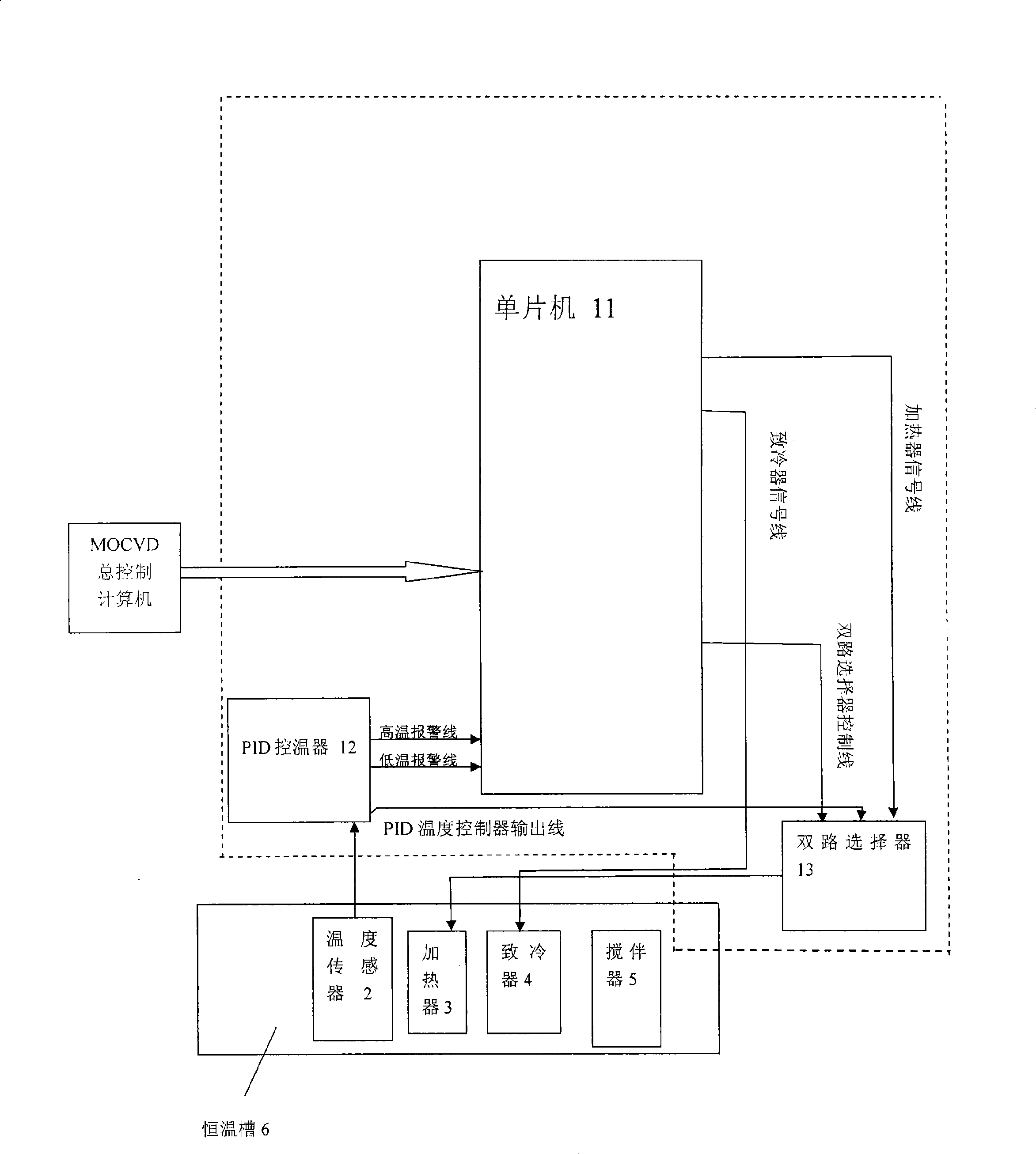 Thermostatic device and control method thereof