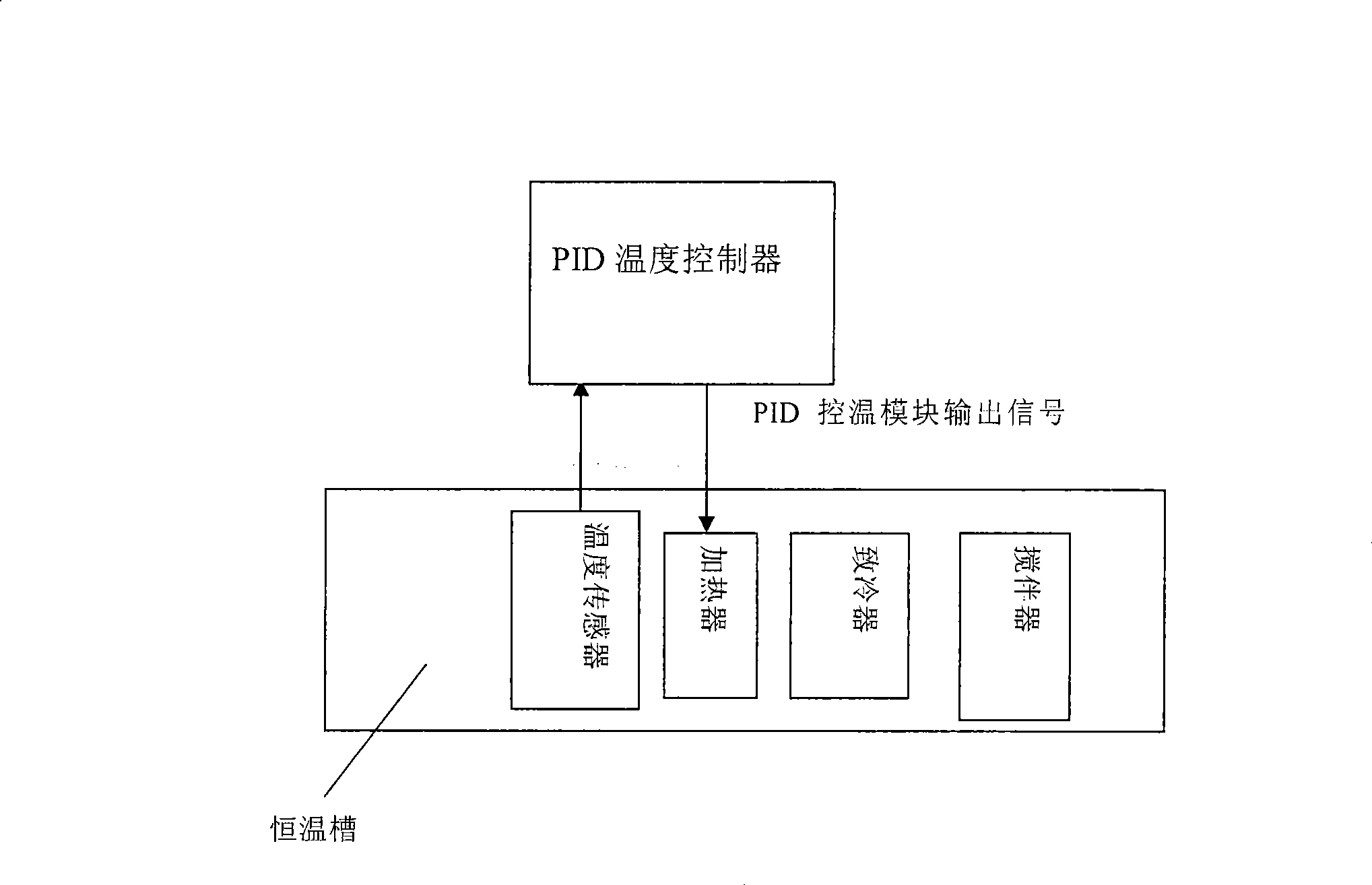 Thermostatic device and control method thereof