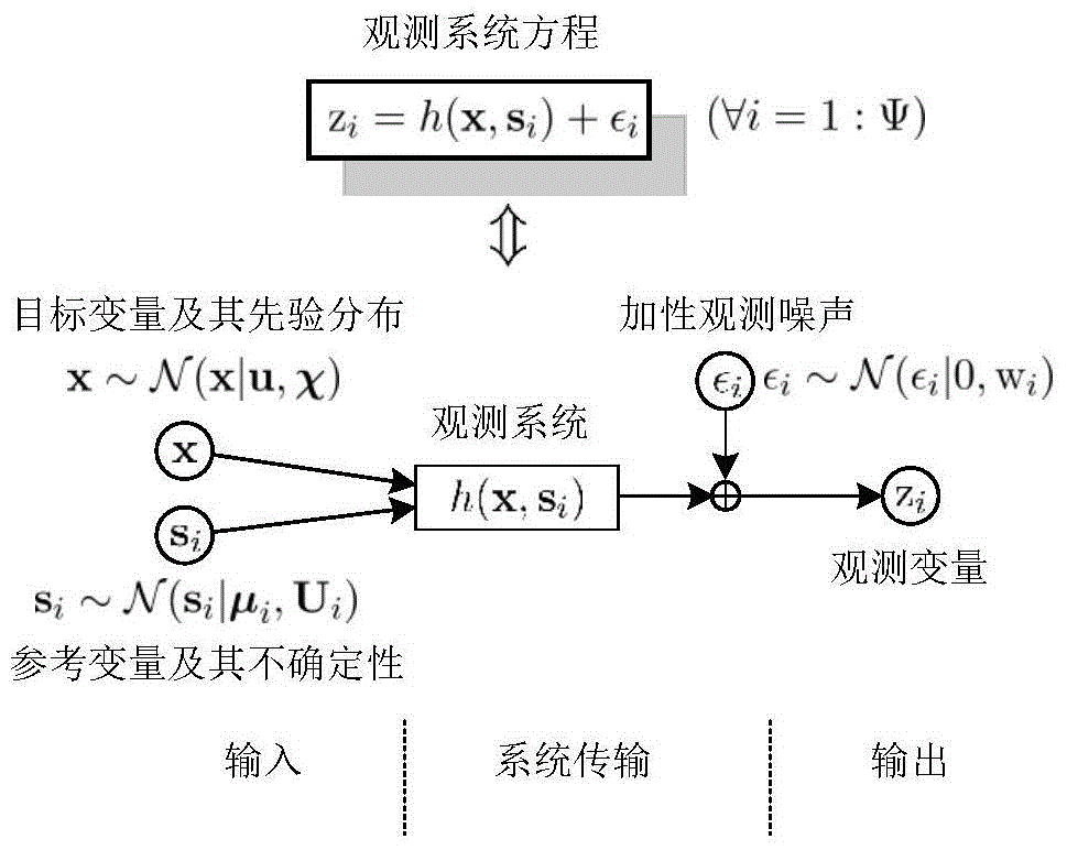 Wireless network positioning technology based on particle auxiliary random search