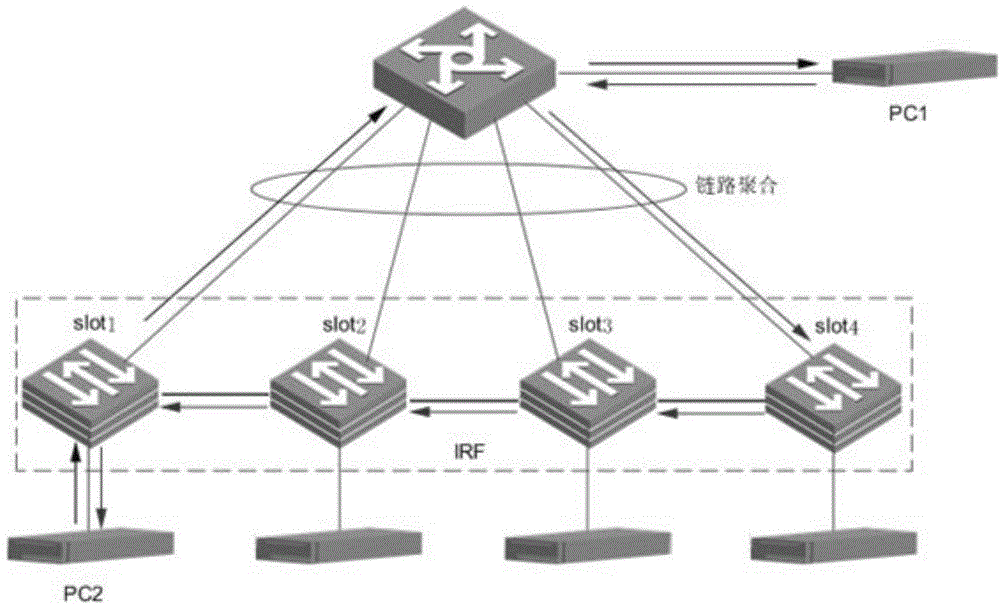 Load sharing method and device