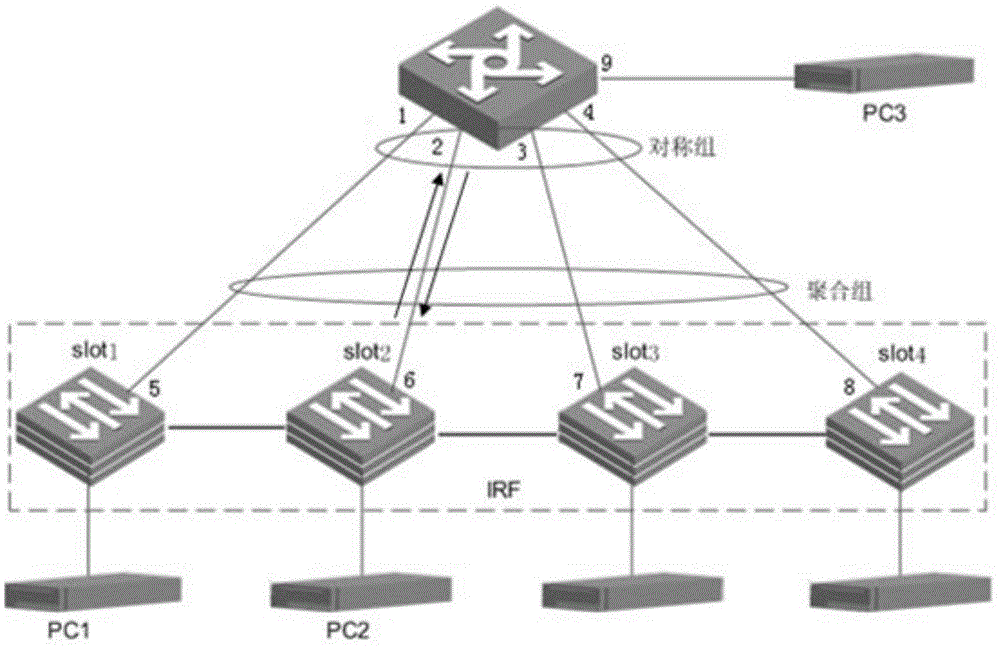 Load sharing method and device