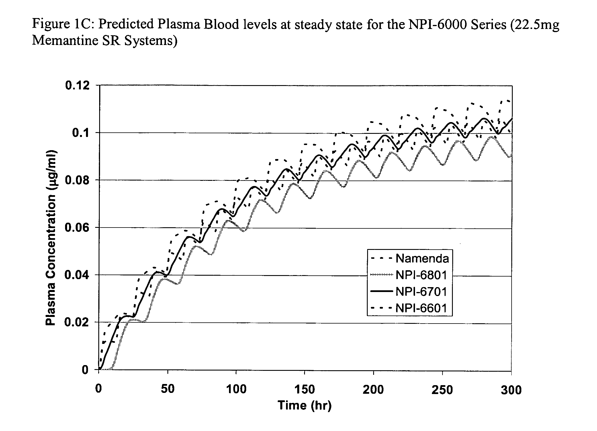 Methods and compositions for treating nociceptive pain