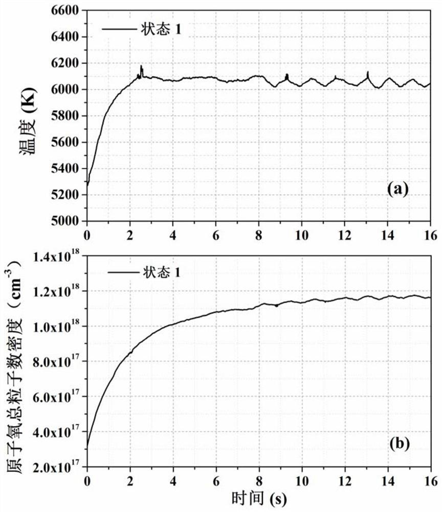 Diagnosis system for high enthalpy gas flow parameters of laminated arc heater