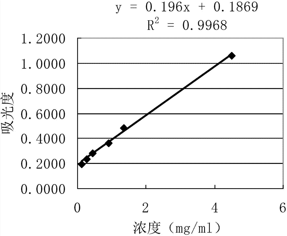 Tea saponin granule, as well as preparation method and use thereof
