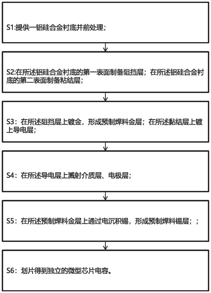 Microchip capacitor and manufacturing method thereof