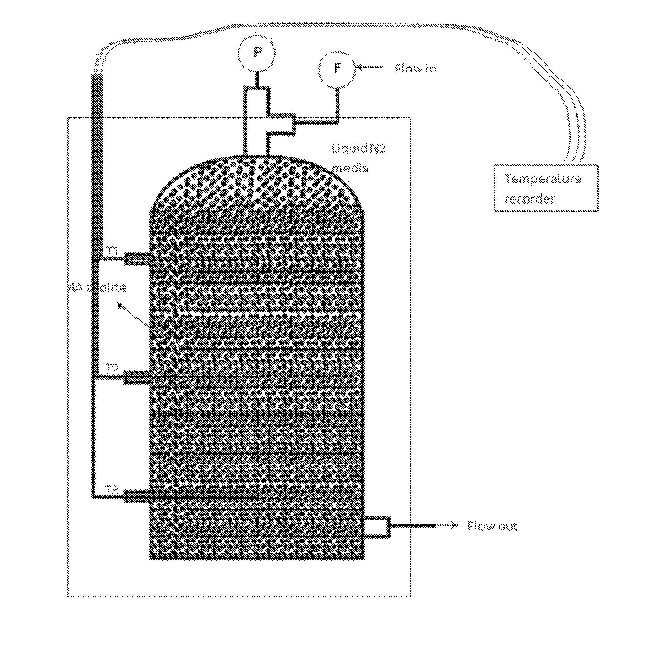 Helium enhanced heat transfer in adsorptive liquid argon purification process