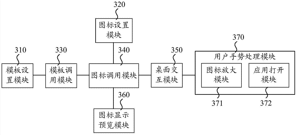 Icon display method and device