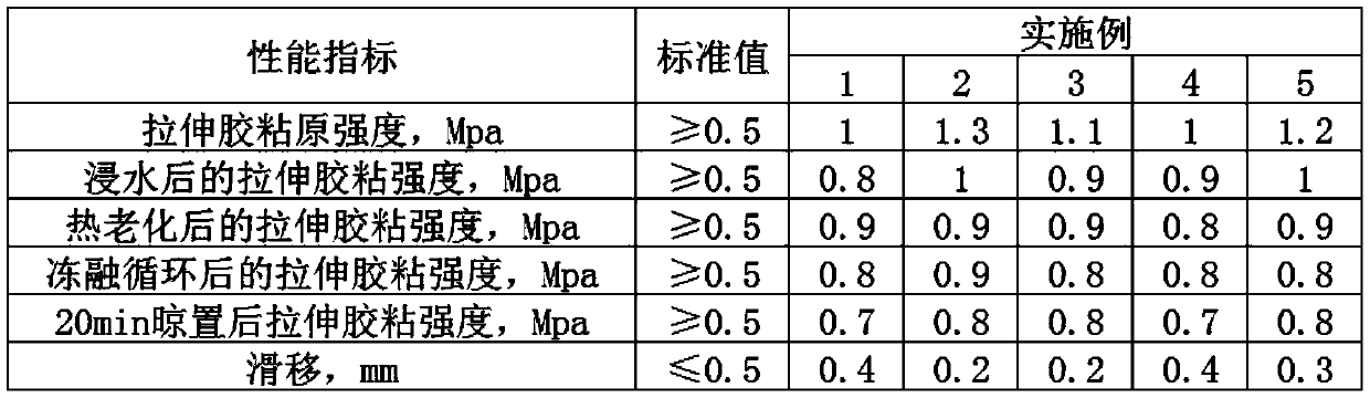 One-component adhesive for vitrified tiles