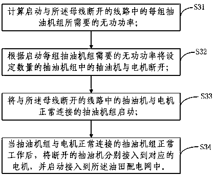 A Fault Handling Method for Oilfield Distribution Network