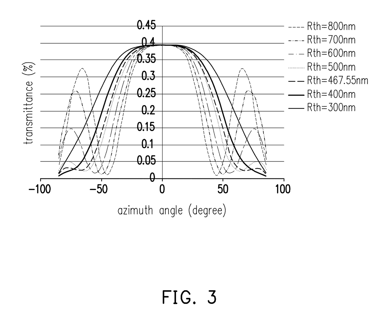 Polarized type viewing angle control element, polarized type viewing angle control display module, and polarized type viewing angle control light source module