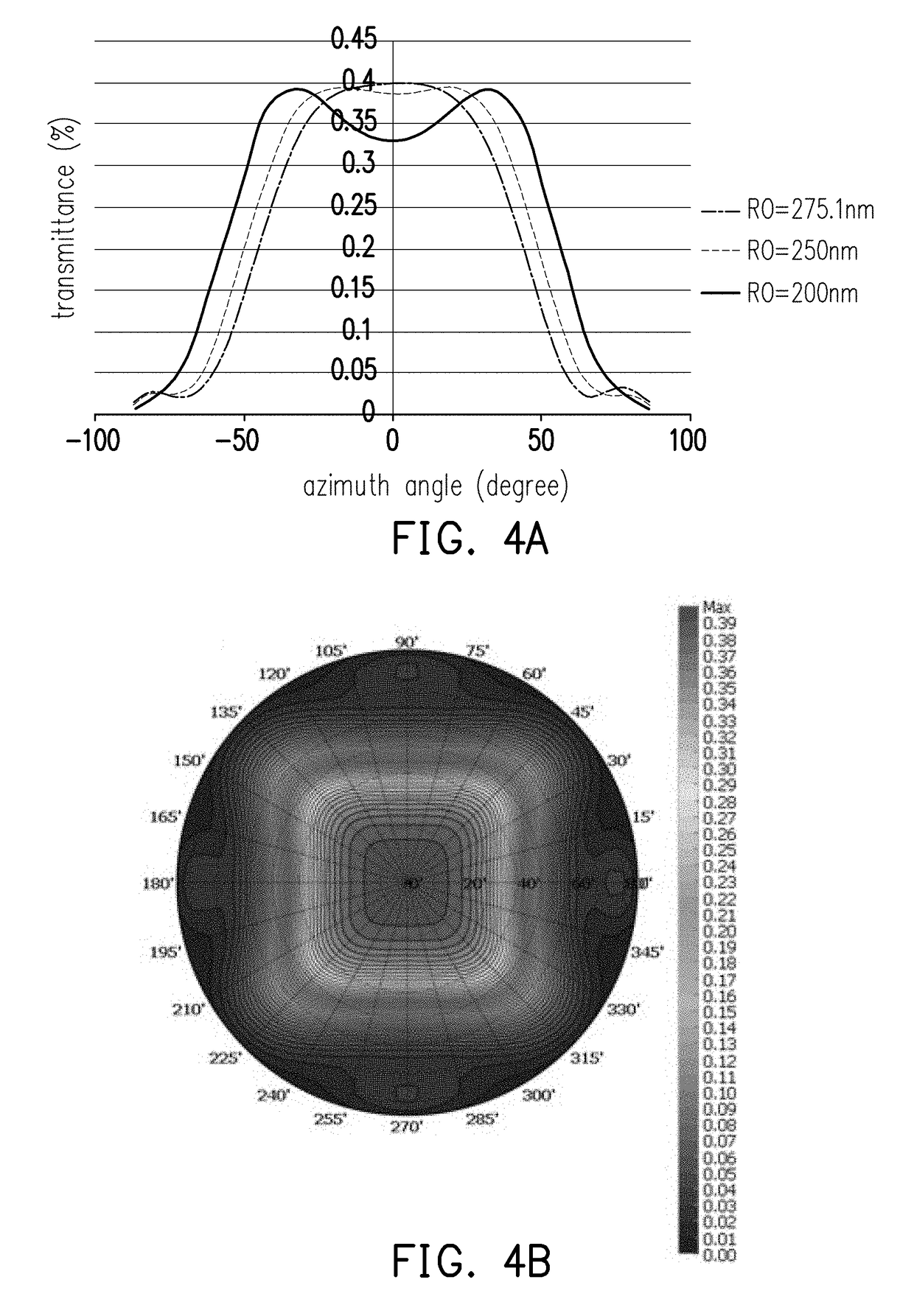 Polarized type viewing angle control element, polarized type viewing angle control display module, and polarized type viewing angle control light source module