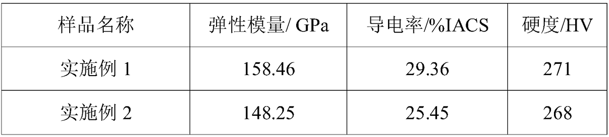 High-strength electric-conduction elastic Cu-Ti-Ni-Y alloy and preparation method thereof