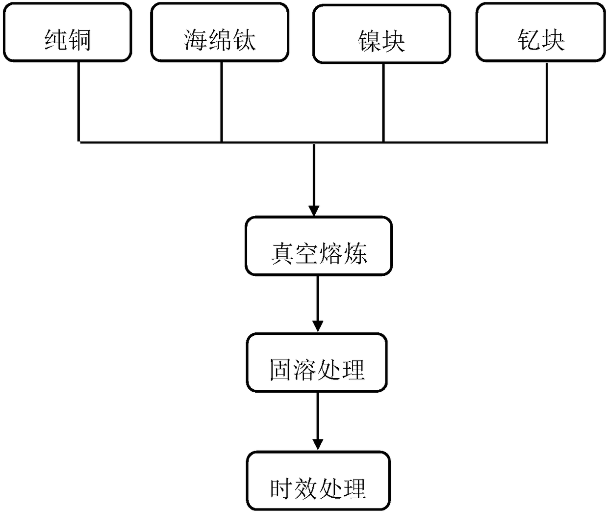 High-strength electric-conduction elastic Cu-Ti-Ni-Y alloy and preparation method thereof