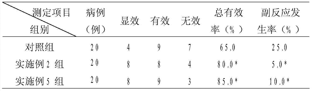 Health food capable of clearing heat from throat and benefiting throat and preparation method thereof