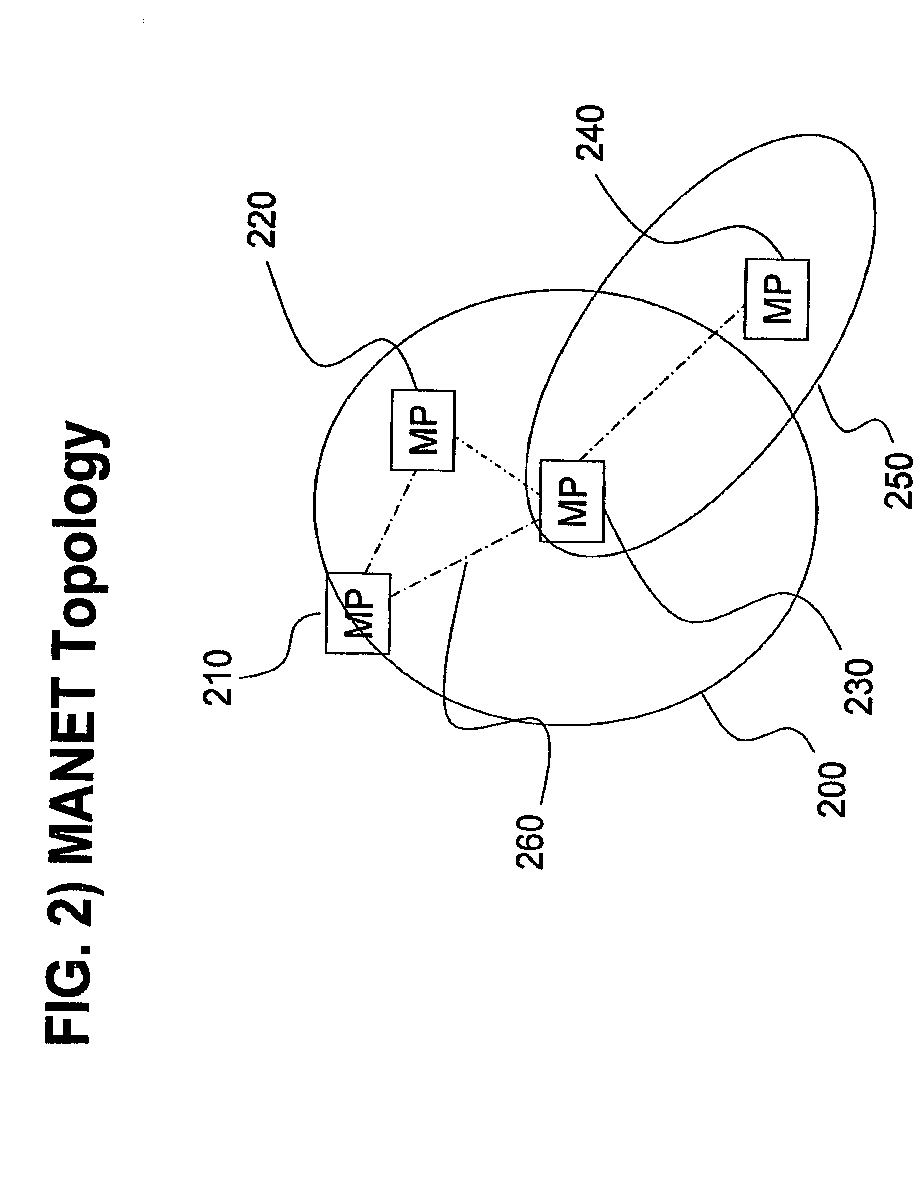 Supporting mobile ad-hoc network (Manet ) and point to multi-point (pmp) communications among nodes in a wireless network